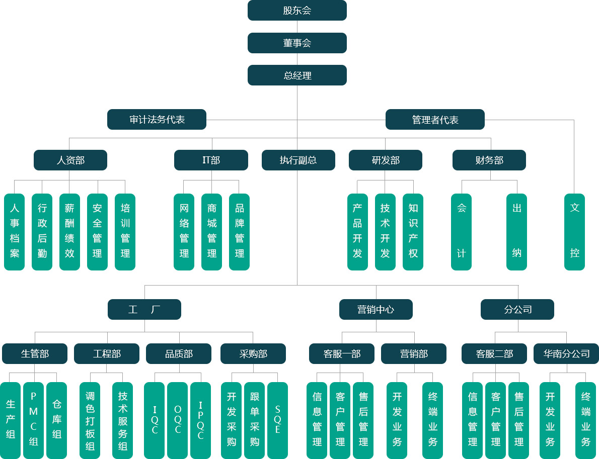 四鼎华悦